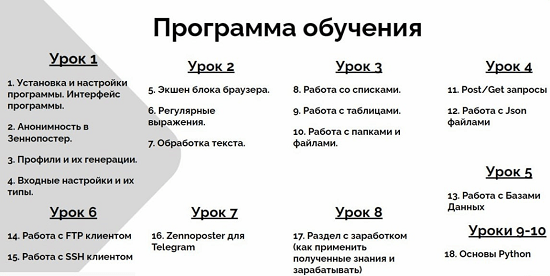 [Павел Дмитриев] Обучение Zennoposter 7 (2023) [ZennoPride] 