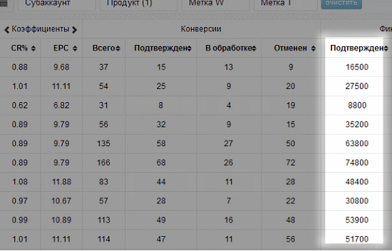 [Павел Корнев] Схема - Эксклюзив 70 000 рублей за две недели с полного нуля (2024)