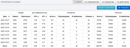 [Павел Корнев] Схема - Легко Зарабатывай 19700в неделю (2024)