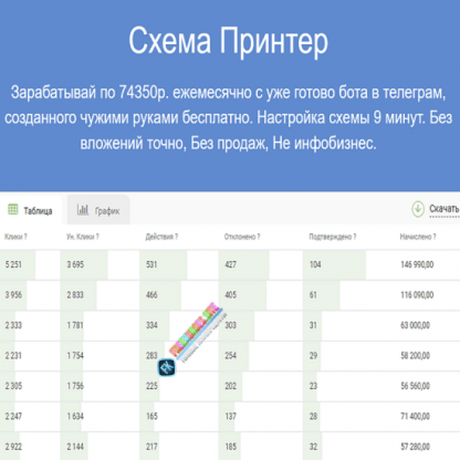 [Павел Корнев] Схема Принтер - Зарабатывай по 74350р. ежемесячно (2024)