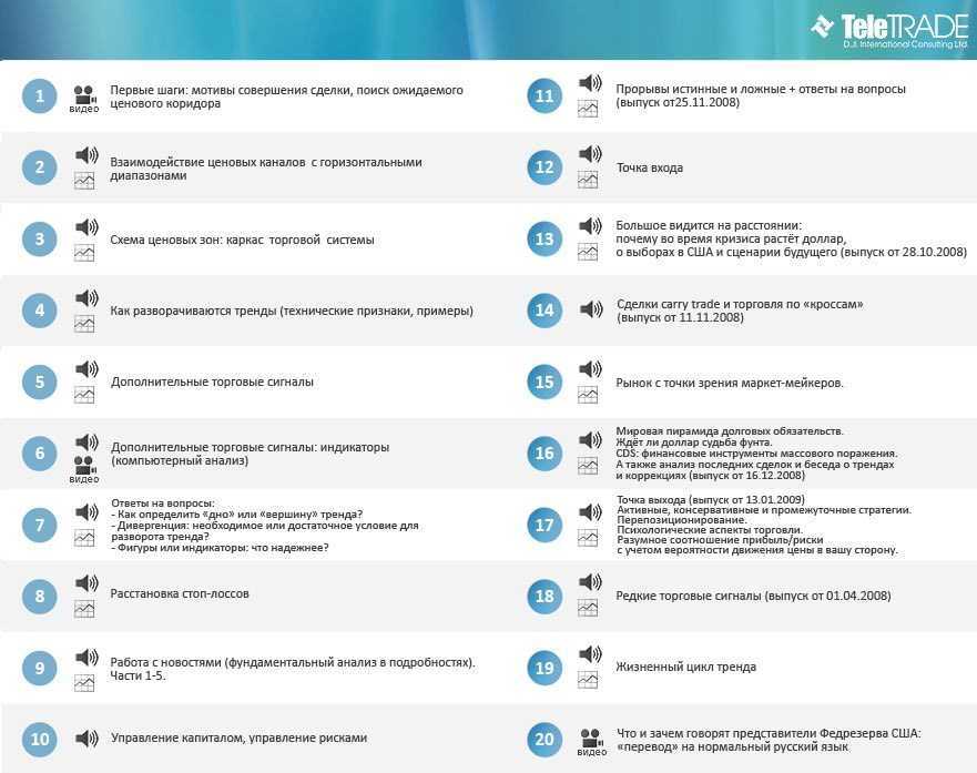 [Петр Пушкарёв] Искусство быть смирным. Механизмы принятия торговых решений на рынке Forex