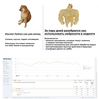 [Philipo] Нейросети и Python. Пишем простые скрипты и программы. Без знаний кода (2024)