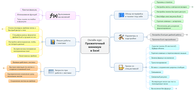 [Планета Excel] Николай Павлов - Прожиточный минимум в Microsoft Excel