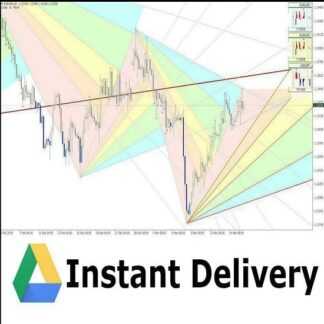 Полуавтоматическая стратегия Fibonacci Fans Automatic Trading System (2019)