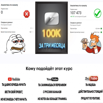 Продвижение YouTube-Канала для профи и новичков в 2023 году