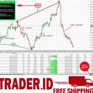 Профессиональный форекс индикатор SE8CFR для MetaTrader 4