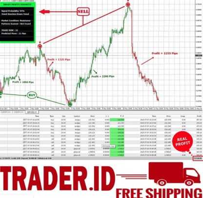 Профессиональный форекс индикатор SE8CFR для MetaTrader 4