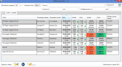 Программа для анализа денежных прогрузов LuxuryBet MoneyOdds скачать