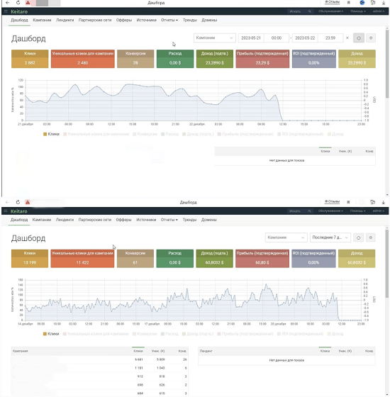 Проверь свои силы в Telegram Дорвеях (2023)
