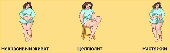 [Рая Костюк] Плоский животик (2024) [Международная академия специалистов в сфере здоровья и красоты] 