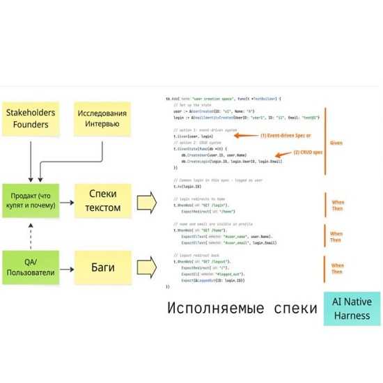 Разработка с AI-агентами