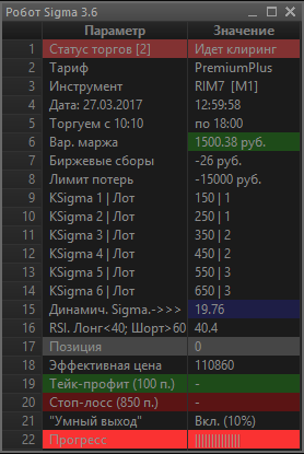 Робот-скальпер для Quik Sigma v3.6 РremiumРlus