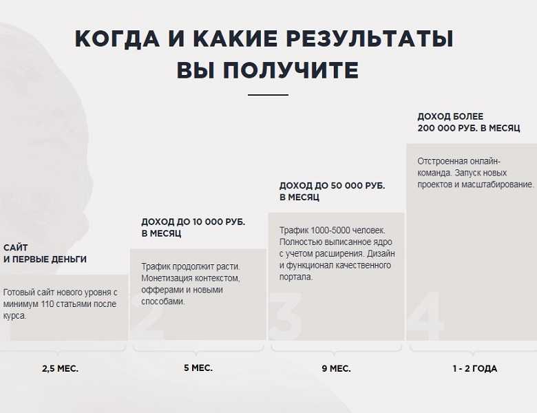 [Роман Пузат] Марафон Спарта. Октябрь 2019