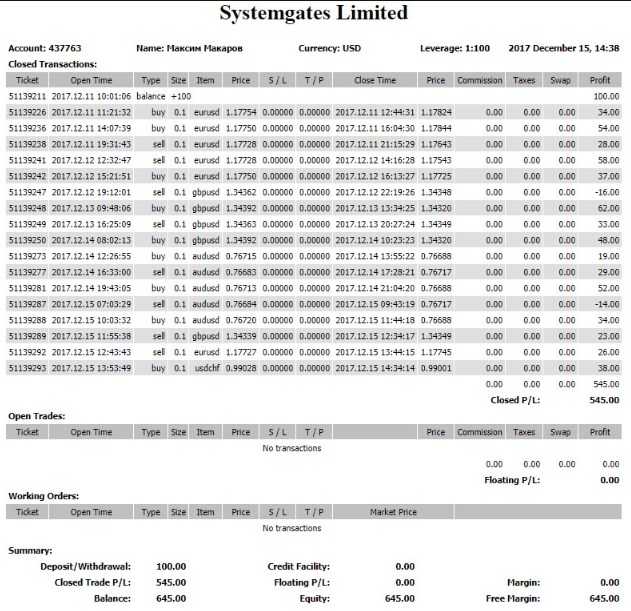 Самая лучшая система торгов для каждого трейдера (2020)