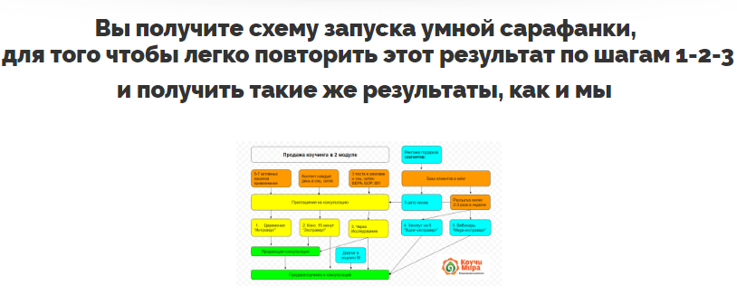 Скачать интенсив "Сарафанка 2.0" практически бесплатно