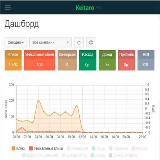 [Сергей Белоусов] Курс по Keitaro TDS (2019)