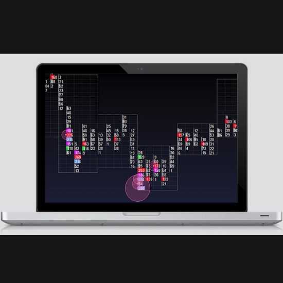 [Сергей Никольский] Курсы SBPro. Анализ спредов между инструментами из одного сектора и ленты Time&Sales (Cloud)