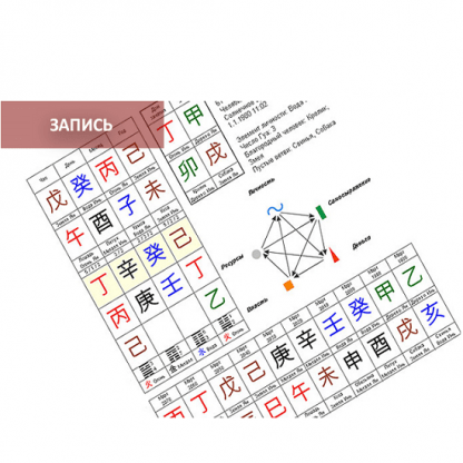 [Сергей Зайцев] Медицинский Фэншуй Натальная карта Ба Цзы (2024) [Синофарм]
