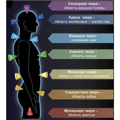 [Сергей Веретенников] Активация изобилия на 7 уровнях по 7 чакрам (2024) [Твоя Йога]