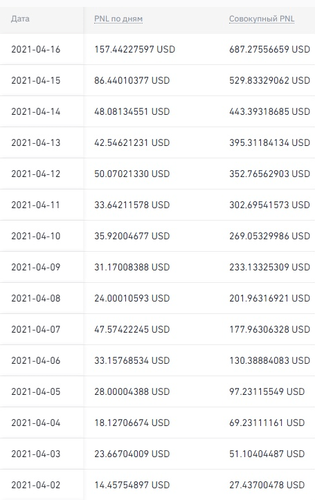 [Shark] +10% в день на криптовалюте без рисков (2021)
