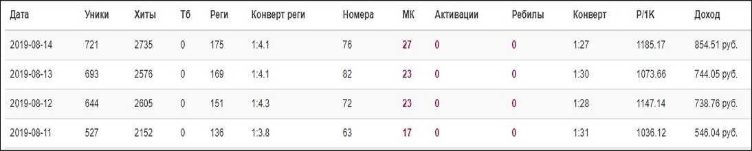 Схема от 700 руб. в сутки на автомате без спец.навыков (2019)
