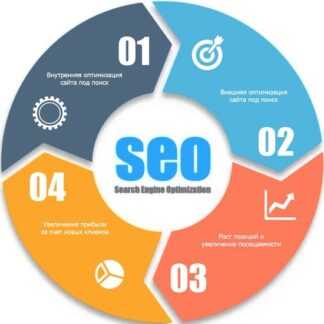 Схема по добыче бесплатного уникального контента для вашего сайта