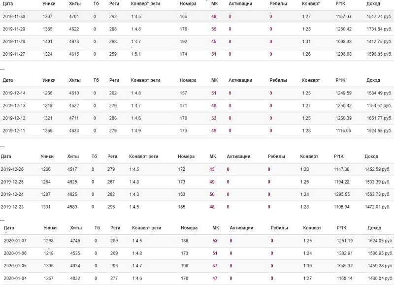 Схема заработка от 700 руб. в сутки на автомате без спец. навыков (2019)