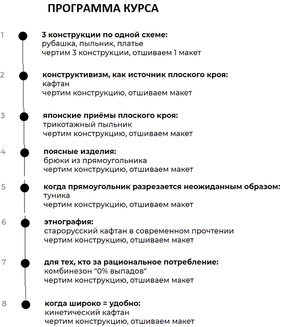 [Шитье][Дарья Мартынова] Плоский крой (2022)