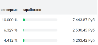 [Школа Monta] Денежные видео (2020)