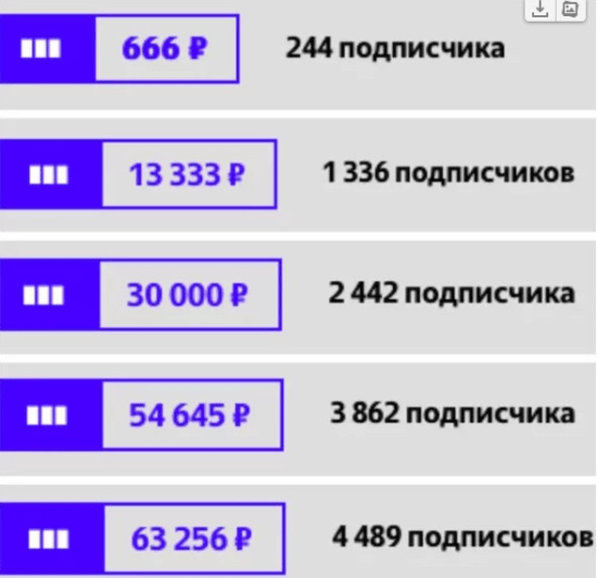 [Школа МОНТА] Заработок на Яндекс.Дзен (2021) [Евгений Фридман (Корытько)]