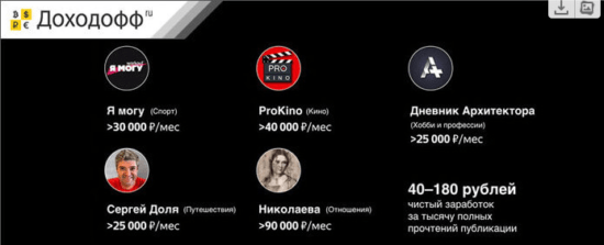 [Школа МОНТА] Заработок на Яндекс.Дзен (2020) [Евгений Фридман (Корытько)]