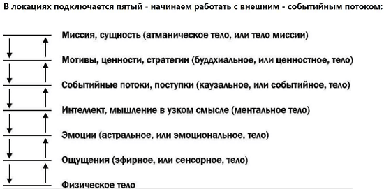 [Софья Ванеева] Техника локации + групповые проработки (2023)