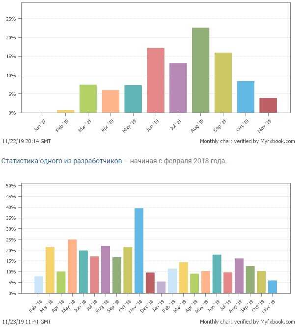 Советник Da Vinci (2019)
