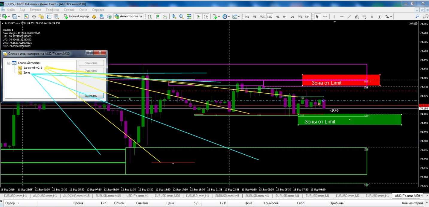Советник Limit (Полуавтомат от уровней)