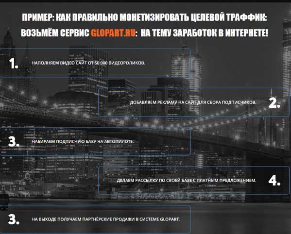 Создай денежный видео сайт под ключ за 24 часа
