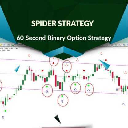 SPIDER STRATEGY для Бинарных опционов (2019)