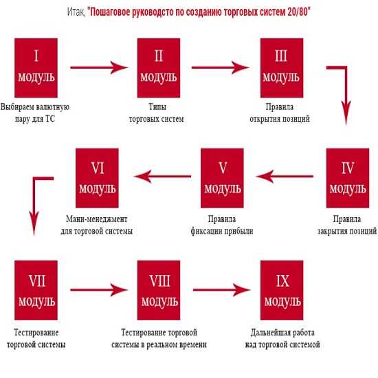 [Станислав Половицкий] 9 шаговый тренинг построения Т.С. от «А до Я»