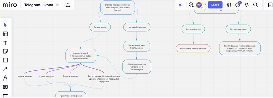 [Stepik] [Gramik Startgram] Онлайн-школа в Telegram создание, запуск, маркетинг и продажи (2021)