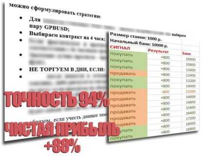 Стратегии по бинарным опционам. Точность 94%!