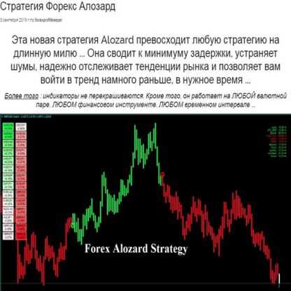 Стратегия Forex Alozard (2019)