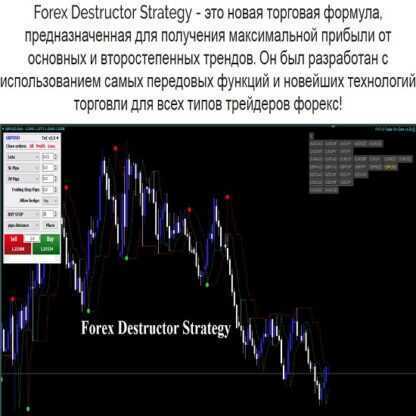 Стратегия Forex Destructor (2019)