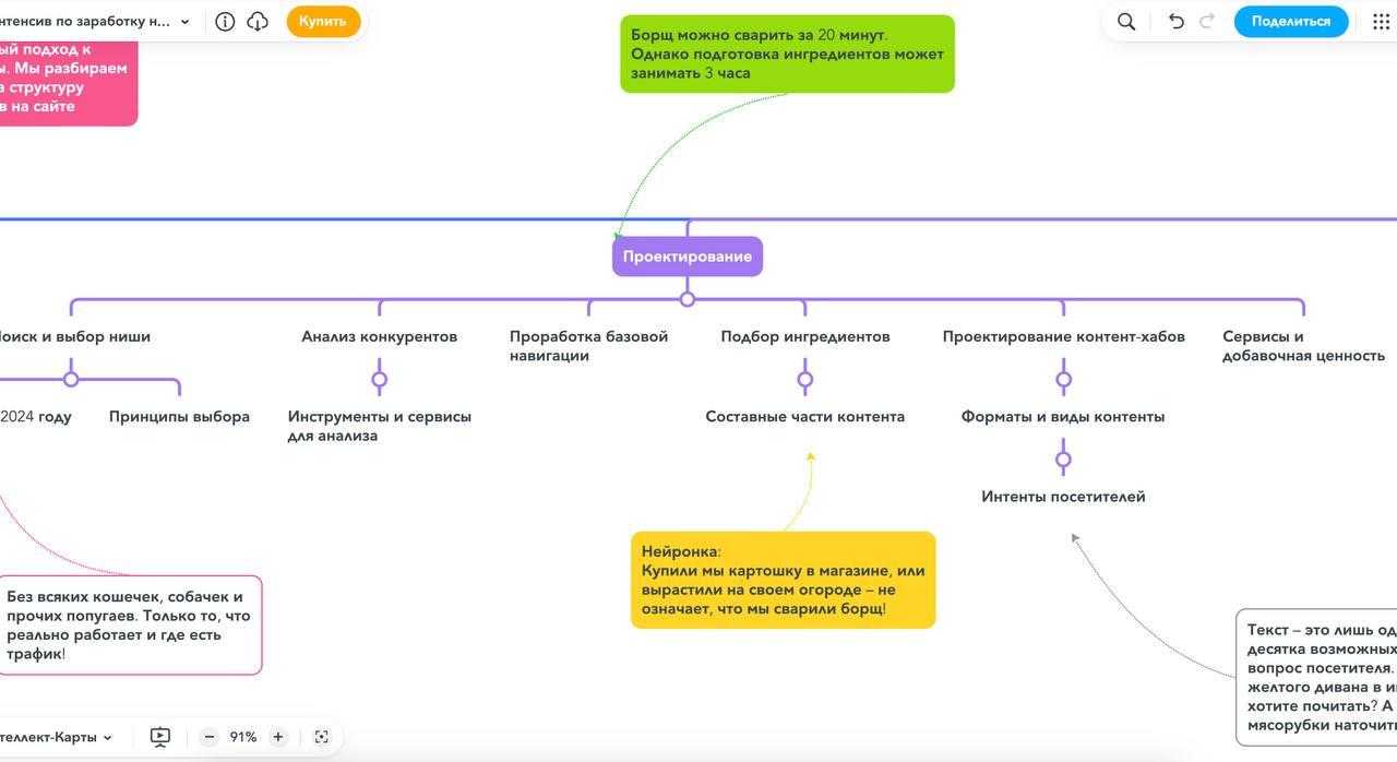 [Студия Сеоника] Интенсив по заработку на сайтах (2024) 