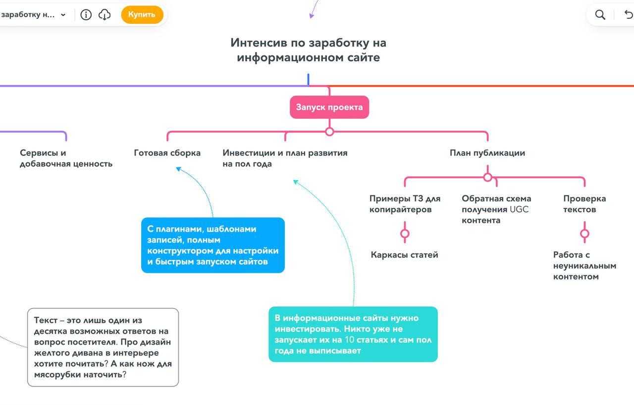 [Студия Сеоника] Интенсив по заработку на сайтах (2024) 