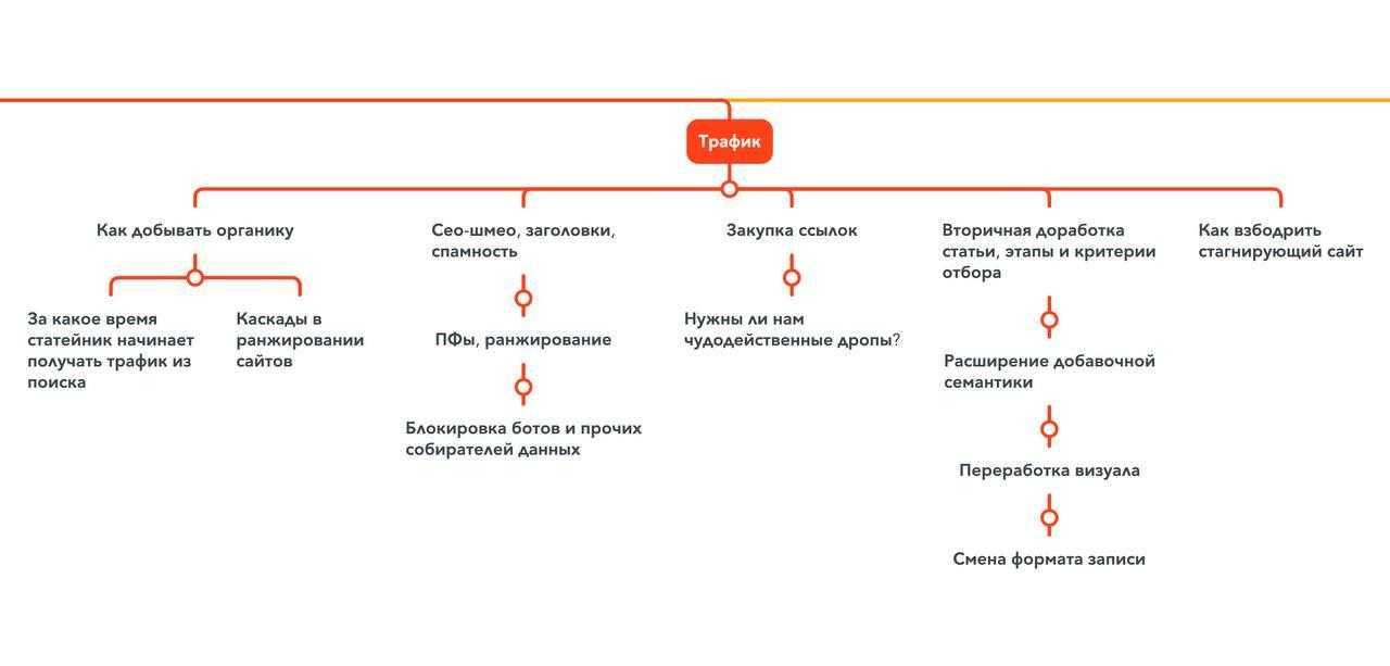 [Студия Сеоника] Интенсив по заработку на сайтах (2024) 