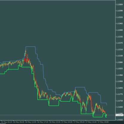 Торговая система M5 Channel Trading - Для ежедневной торговли (2019)