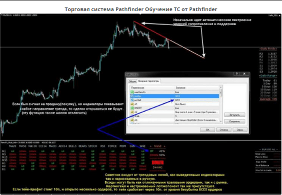 Торговая система Pathfinder