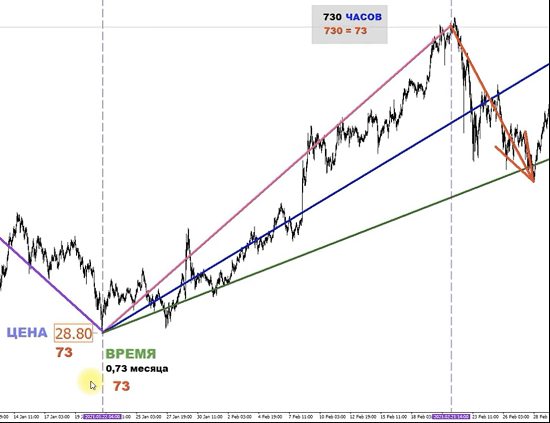 Трейдинг небесных сфер (2022)