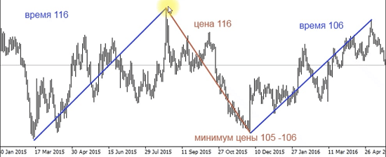 Трейдинг небесных сфер (2022)
