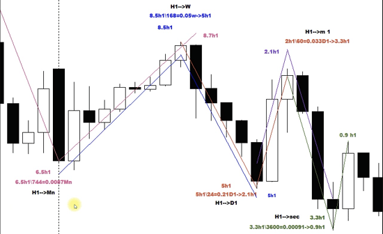 Трейдинг небесных сфер (2022)