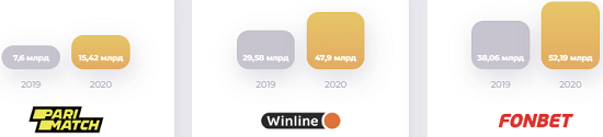 [У соседа лучше] Бонусхантинг 4.0 (2022)